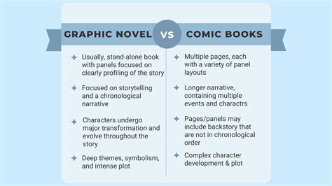 which is one difference between a graphic novel and a memoir? Both mediums explore the human experience through narrative storytelling, but they do so in distinct ways that set them apart.