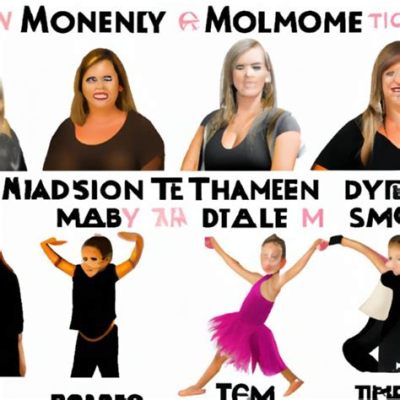 how did dance moms start? the impact of social media on modern dance culture