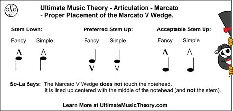 marcato meaning in music: But what about the emotional depth it adds to a piece?